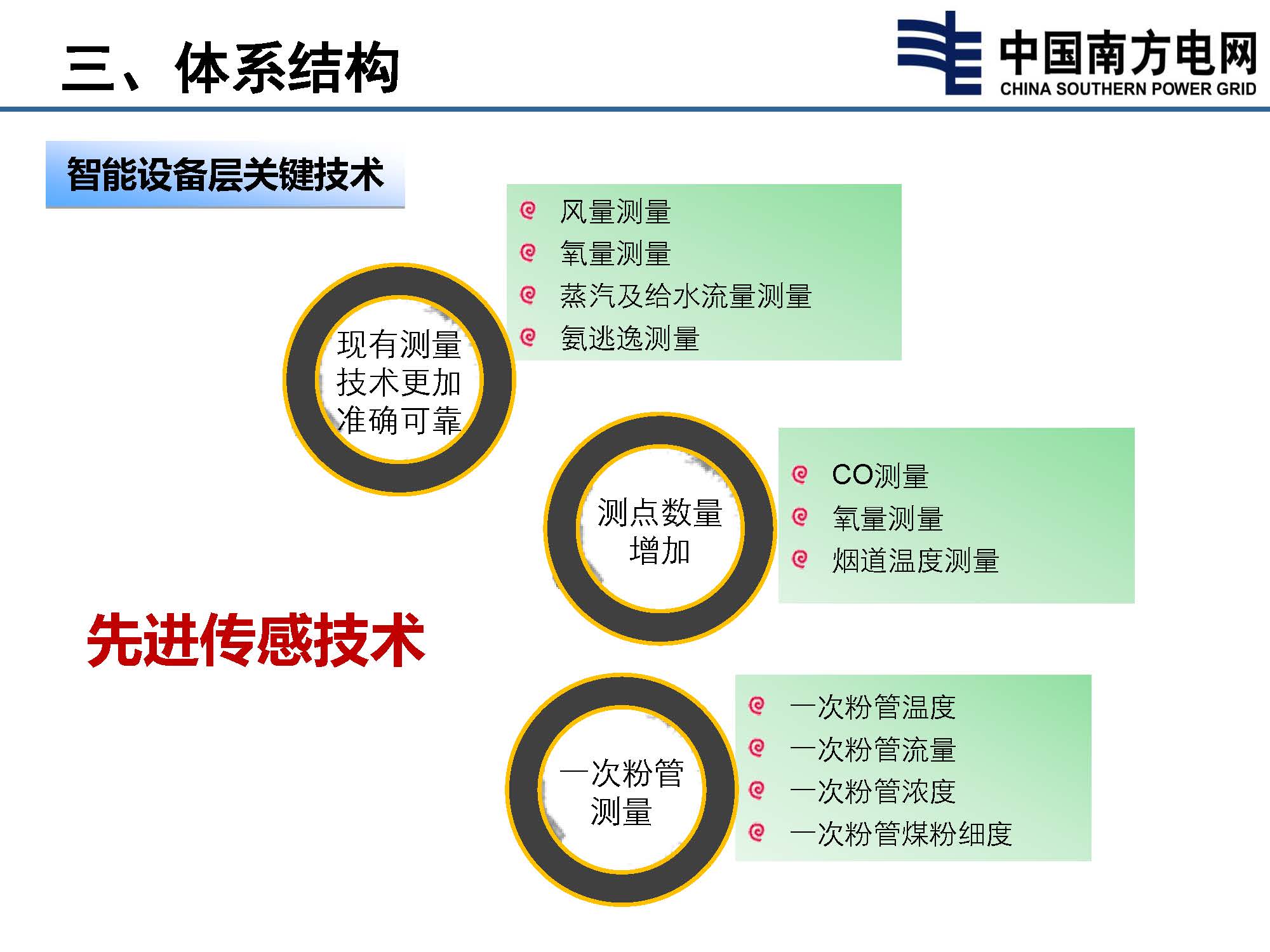 智能电厂技术发展纲要介绍2016530_页面_17.jpg