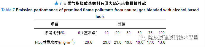 表7.png