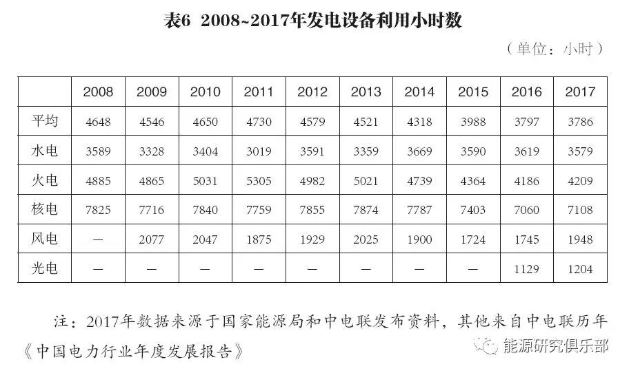 表6.jpg