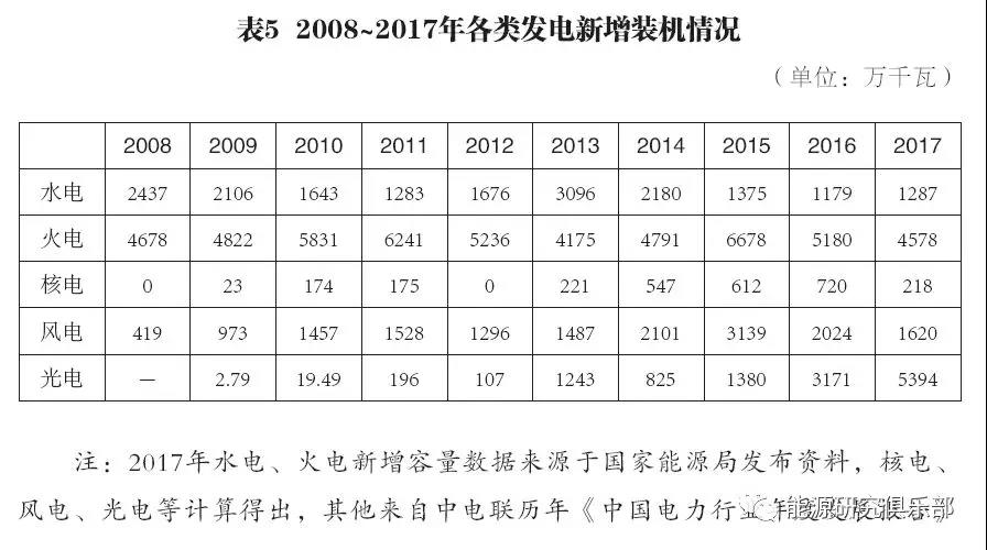 表5.jpg